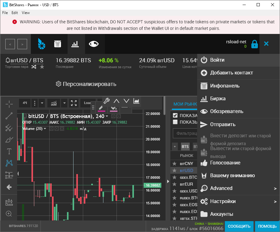 BitShares биржа