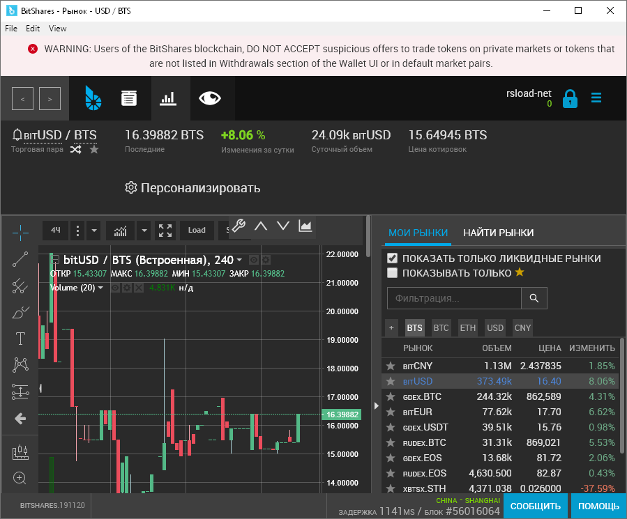BitShares криптовалюта