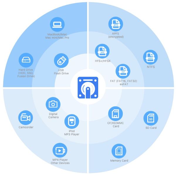 Cisdem Data Recovery