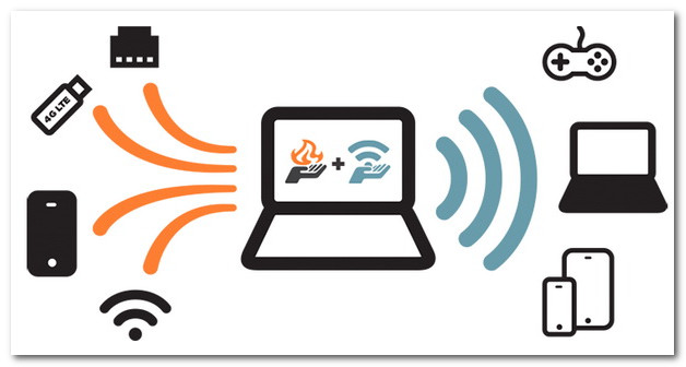 Connectify Hotspot