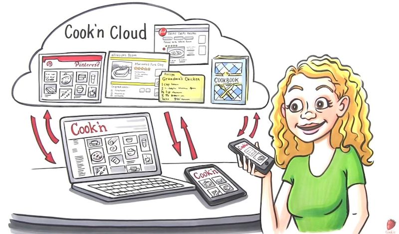 Cook'n Recipe Organizer crack