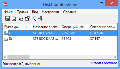 DiskCountersView
