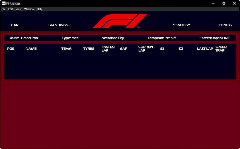 F1-2022 Real-time Telemetry Analyzer