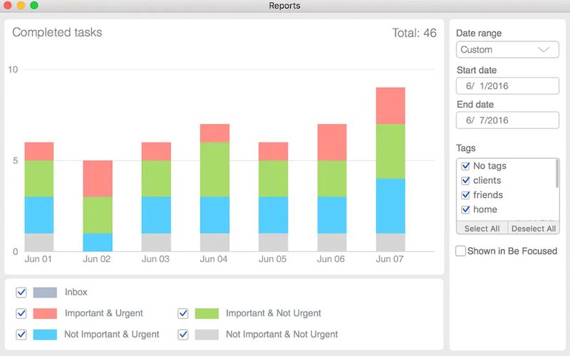 Focus Matrix Pro – Task Manager
