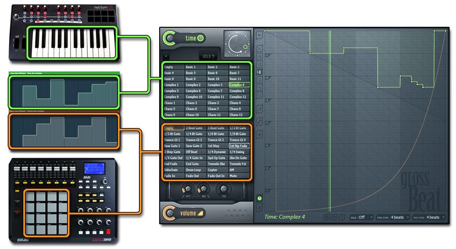 Gross Beatскачать