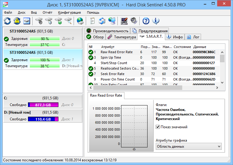 Hard Disk Sentinel pro