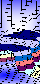 IOzone Filesystem Benchmark