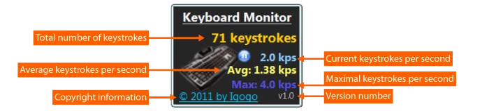 Keyboard Monitor