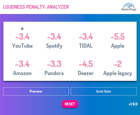 MeterPlugs Loudness Penalty crack