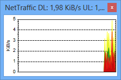 NetTraffic