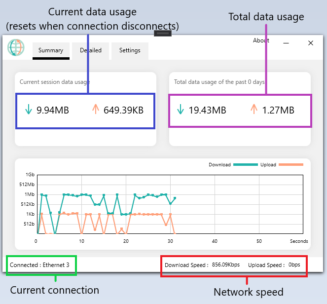 OpenNetMeter