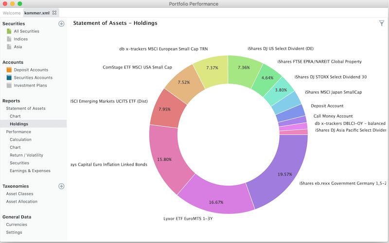 Portfolio Performance
