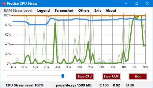 Precise CPU Stress