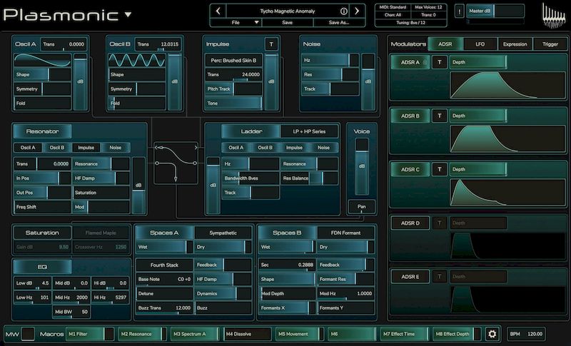 Rhizomatic Plasmonic