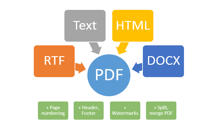 SautinSoft PDF Metamorphosis .Net