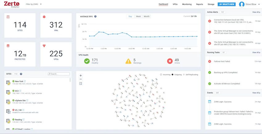 Zerto Virtual Replication for VMware vSphere