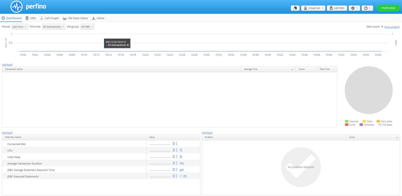 скачать EJ Technologies Perfino ключ